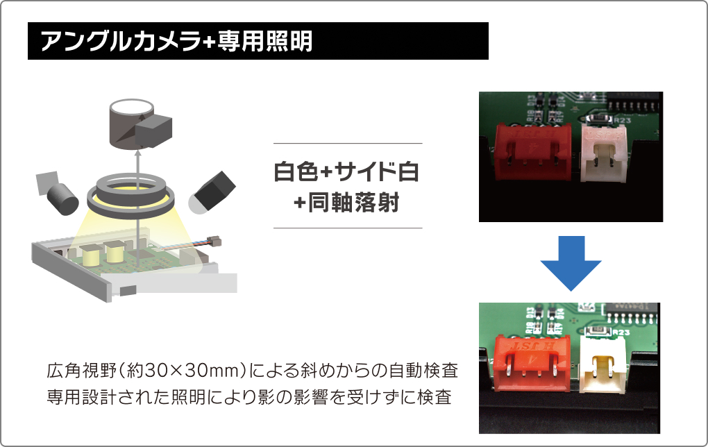 回転テーブル