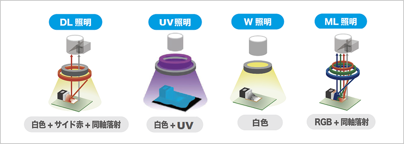 USER I/Oコネクタ