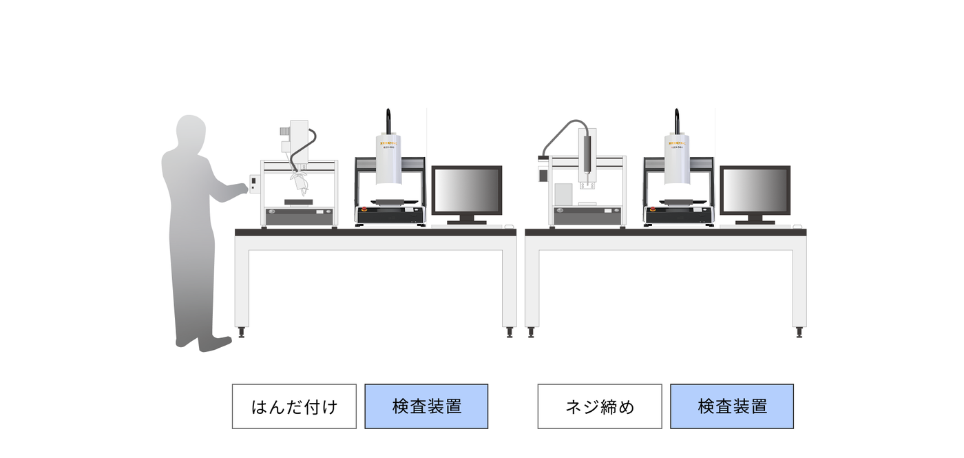 はんだ付け・ネジ締め工程の横に置くi22X