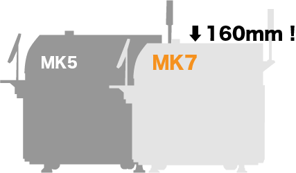 MK5比で160mm低くなったMK7