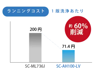 ランニングコストの削減