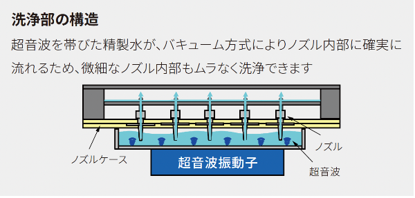 超音波とバキュームによるノズル洗浄の構造