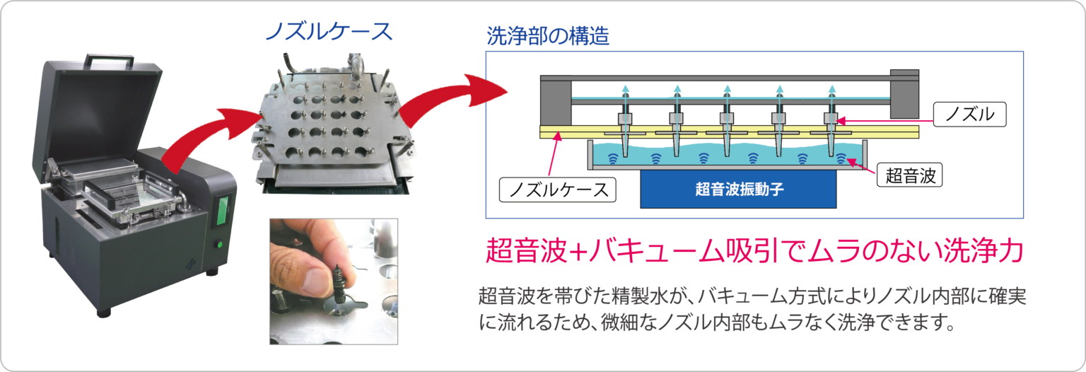超音波とバキューム吸引によるノズル洗浄の構造