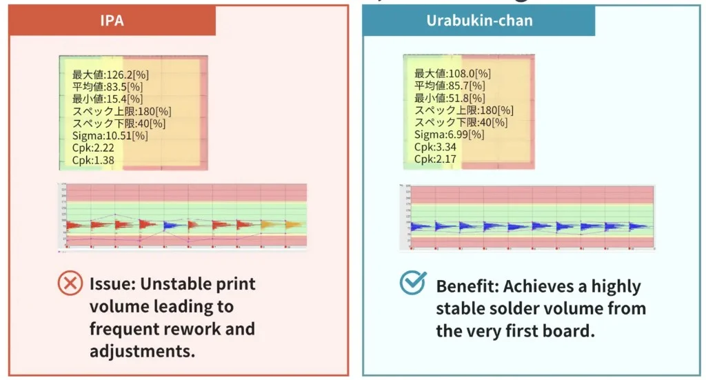 Print stability comparison: IPA vs. Urabukin-chan