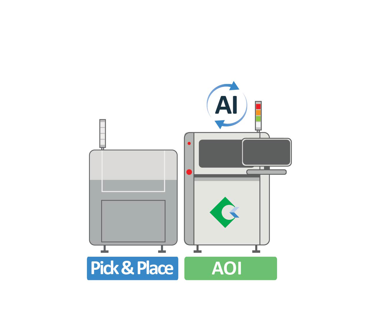 マウンタとAOIをつなぐKPO Mounter
