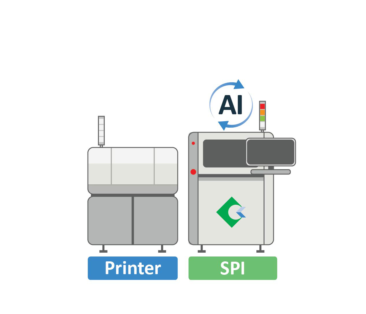 印刷機とSPIをつなぐKPO Printer