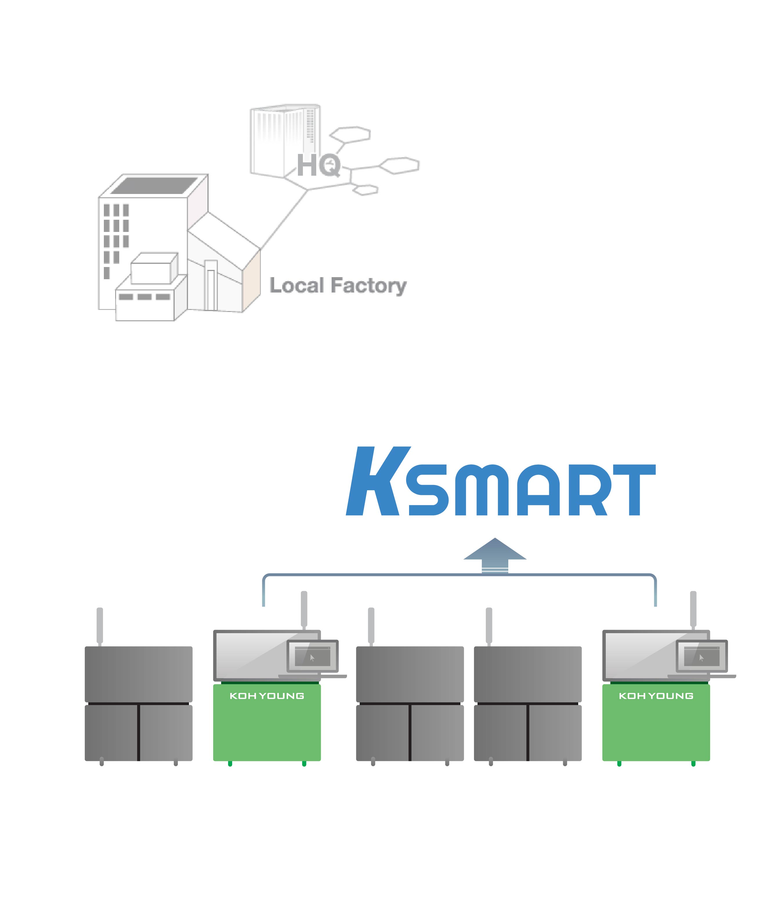 KSMARTによる工場データの集約