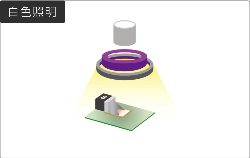 白色照明とUV照明の使い分け