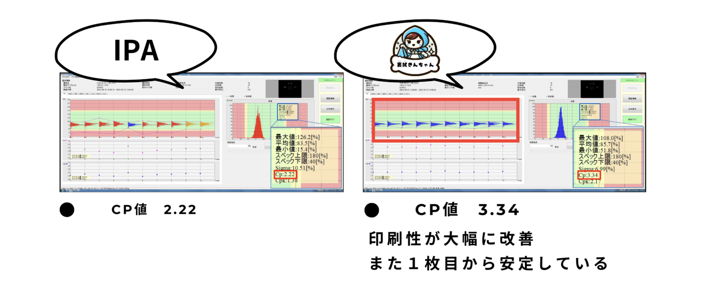 メタルマスク裏拭き洗浄性能の比較グラフ
