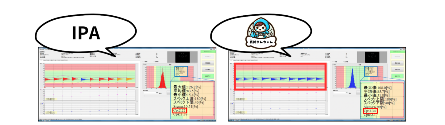 メタルマスク裏拭き洗浄性能の比較グラフ